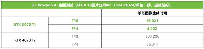 泰RTX 5070 Ti AMP 首发测评CQ9电子游戏DLSS 4主力战舰抵达！索(图17)