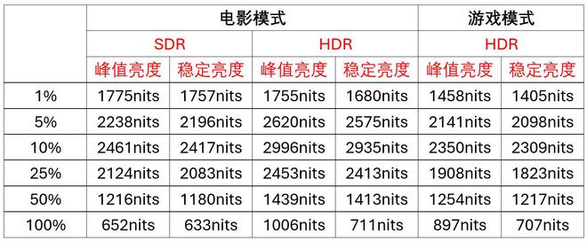 试：功能强大卖点多画质相当优秀的AI强机CQ9电子最新网站海信85E7N深度测(图3)
