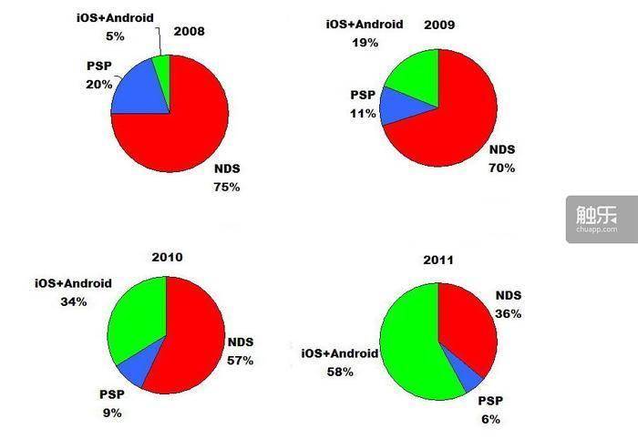 的至暗时刻和浴火重生CQ9电子网站掌机(图36)