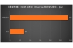 5080必搭4K240Hz OLED显示